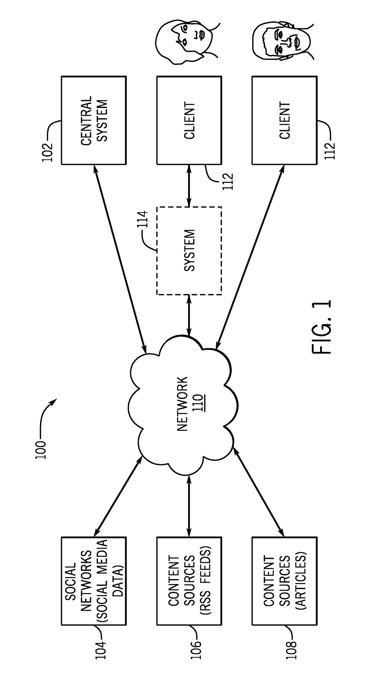 System and method of providing a content discovery platform for optimizing social network engagements