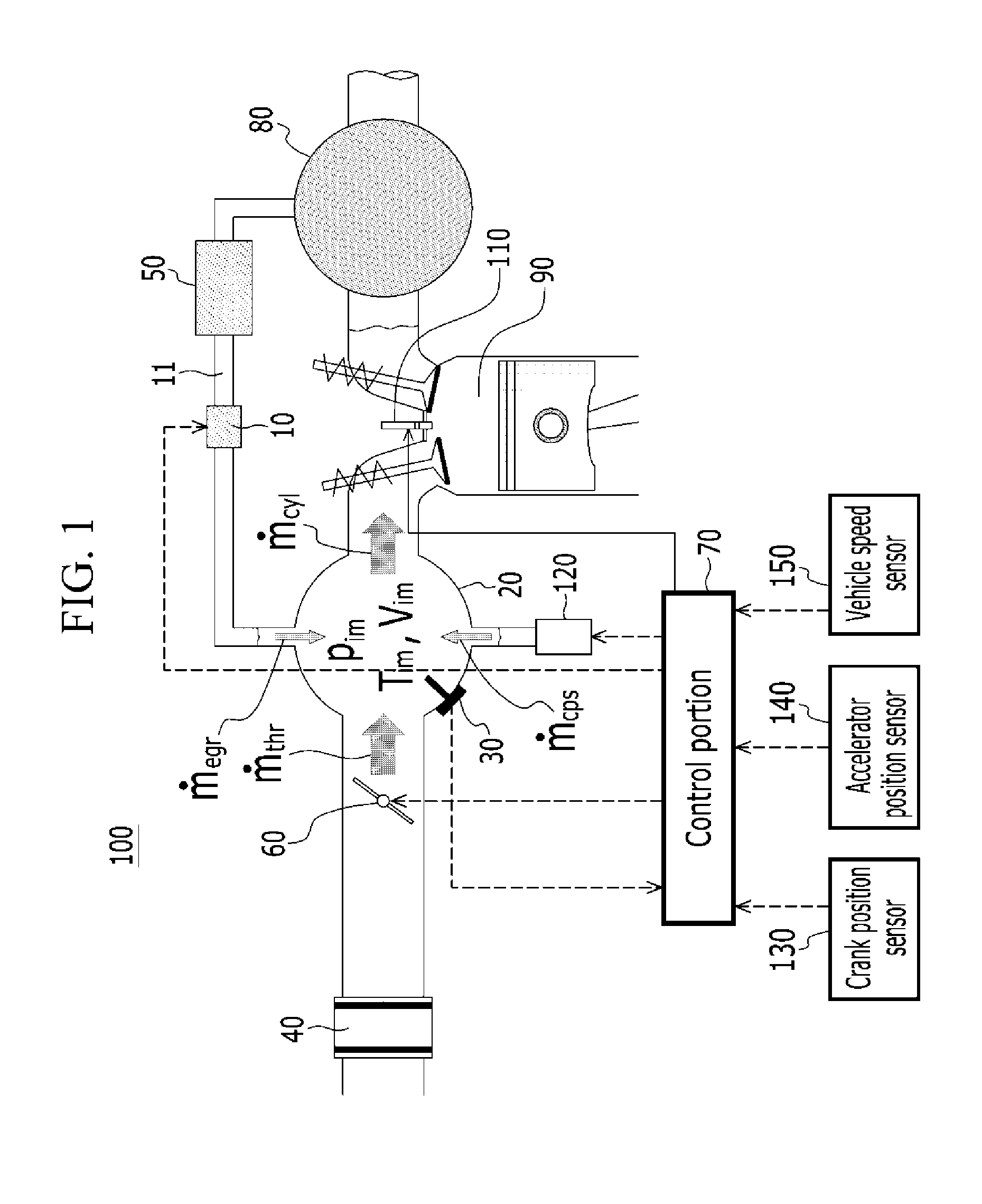 Apparatus and method for controlling exhaust gas recirculation