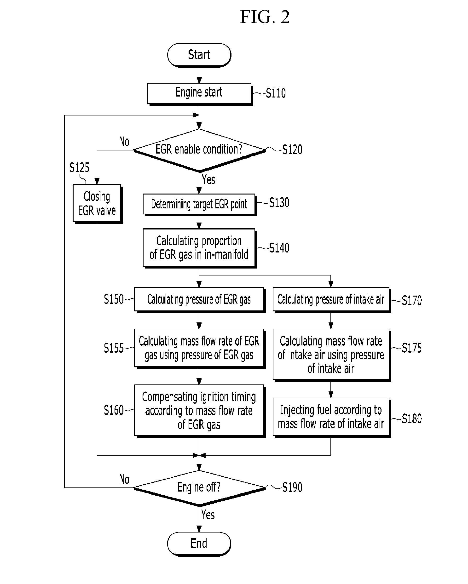 Apparatus and method for controlling exhaust gas recirculation