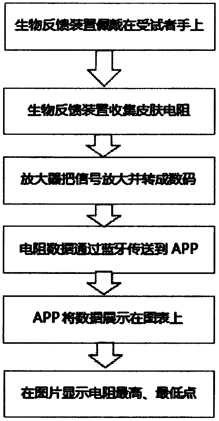 Device for making and outputting pulse music and method of device for forming pulse music