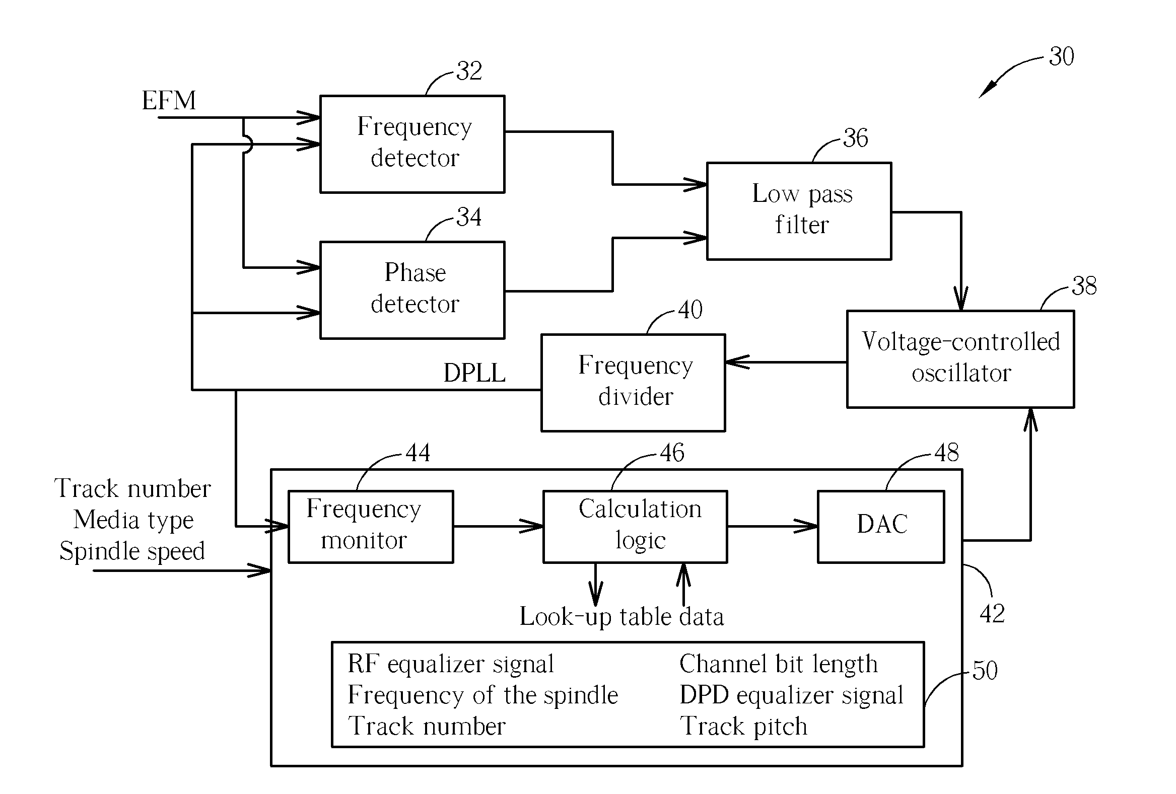 Apparatus for controlling an optical disk drive by calculating a target frequency of a DPLL signal