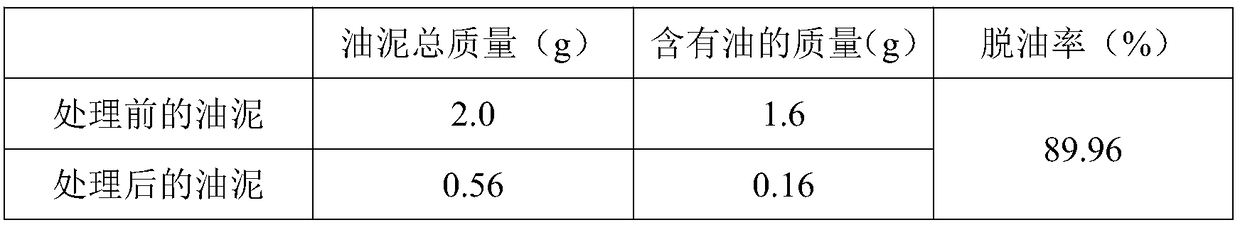 Oil-containing sludge cleaning agent, and cleaning method