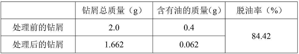 Oil-containing sludge cleaning agent, and cleaning method