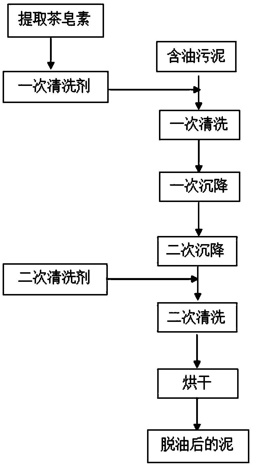 Oil-containing sludge cleaning agent, and cleaning method