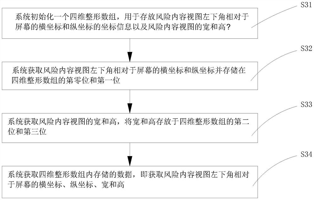 Risk content display detection method