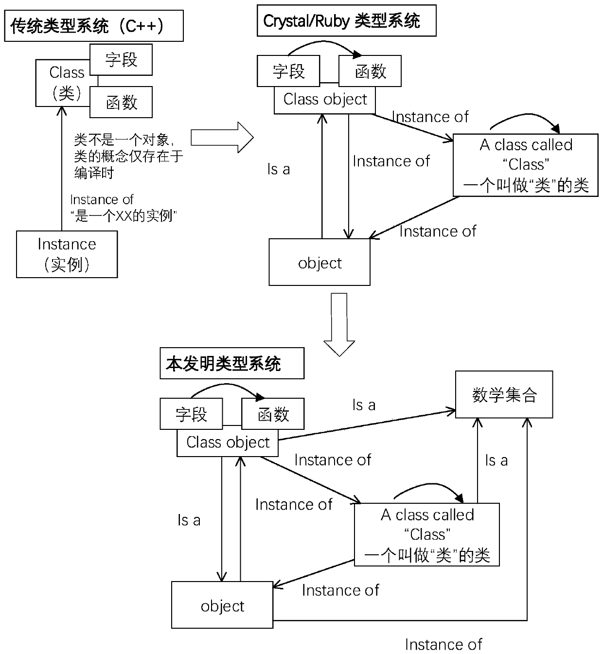 Intelligent contract compiling method suitable for formal verification