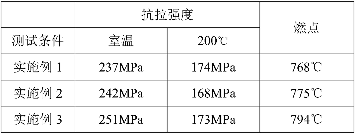 Rare-earth magnesium alloy and preparation method thereof