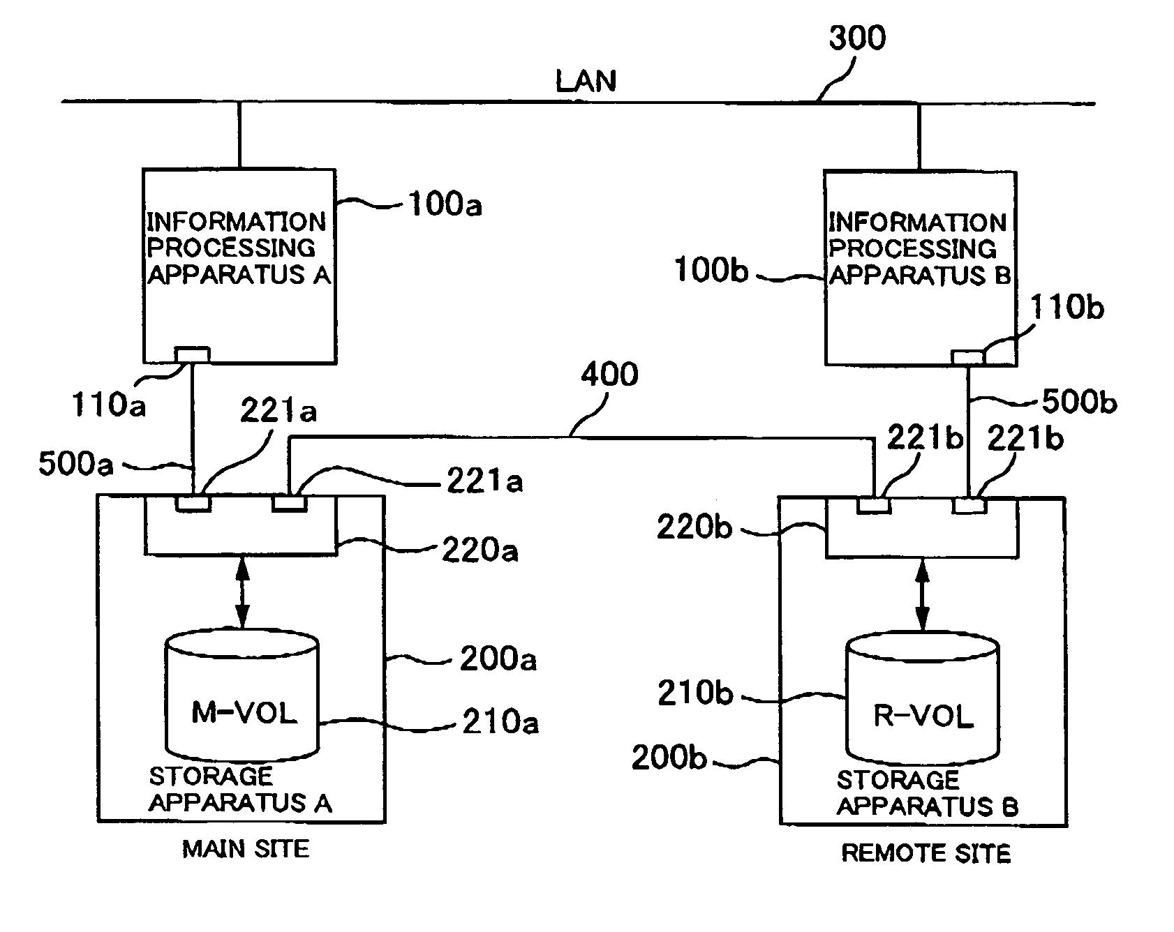 Information processing system, storage system, storage device controller and program that enable facilitating the recovery work of remote copying