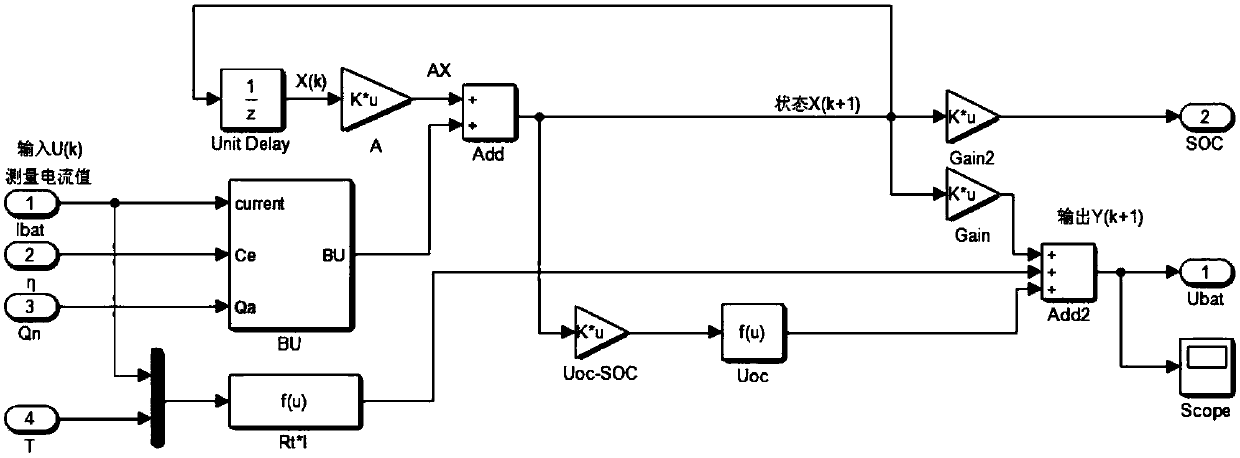 Method for observing charge and discharge state of power battery based on variable parameter model