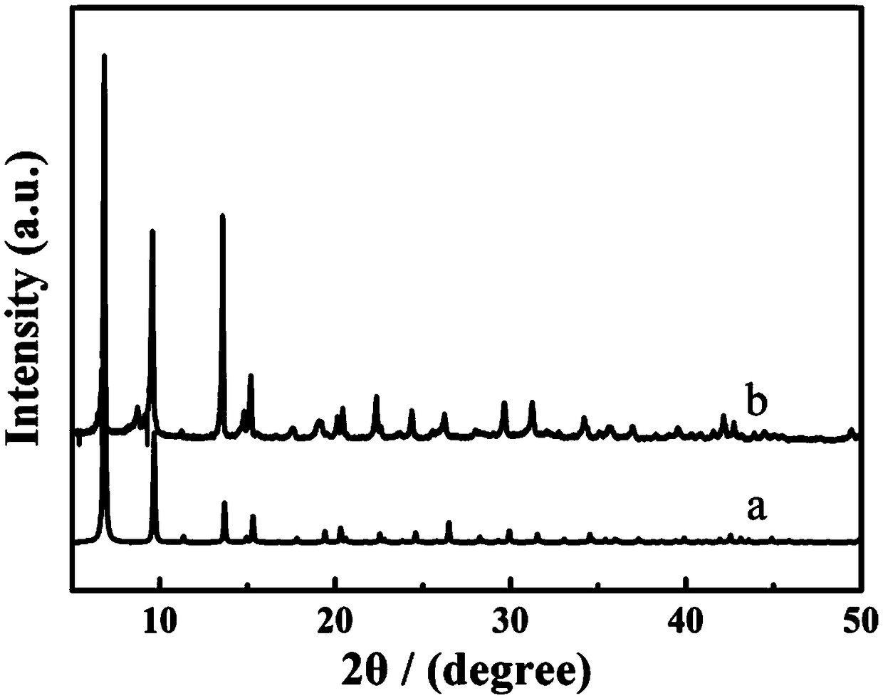 Method for determining AA content in mouse cerebrospinal fluid by using RhB@MOF-5 composite material