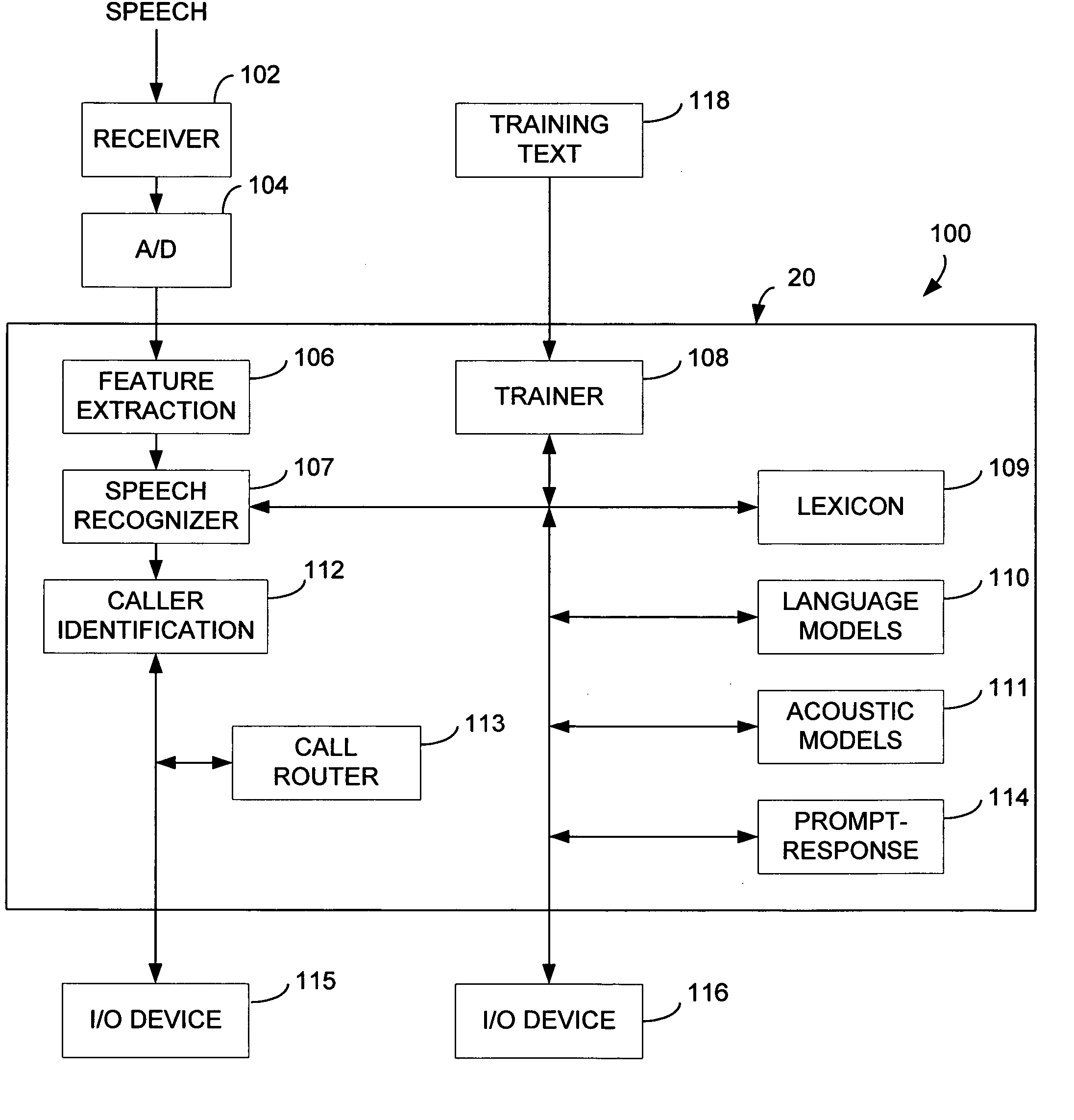 Automatic identification of telephone callers based on voice characteristics