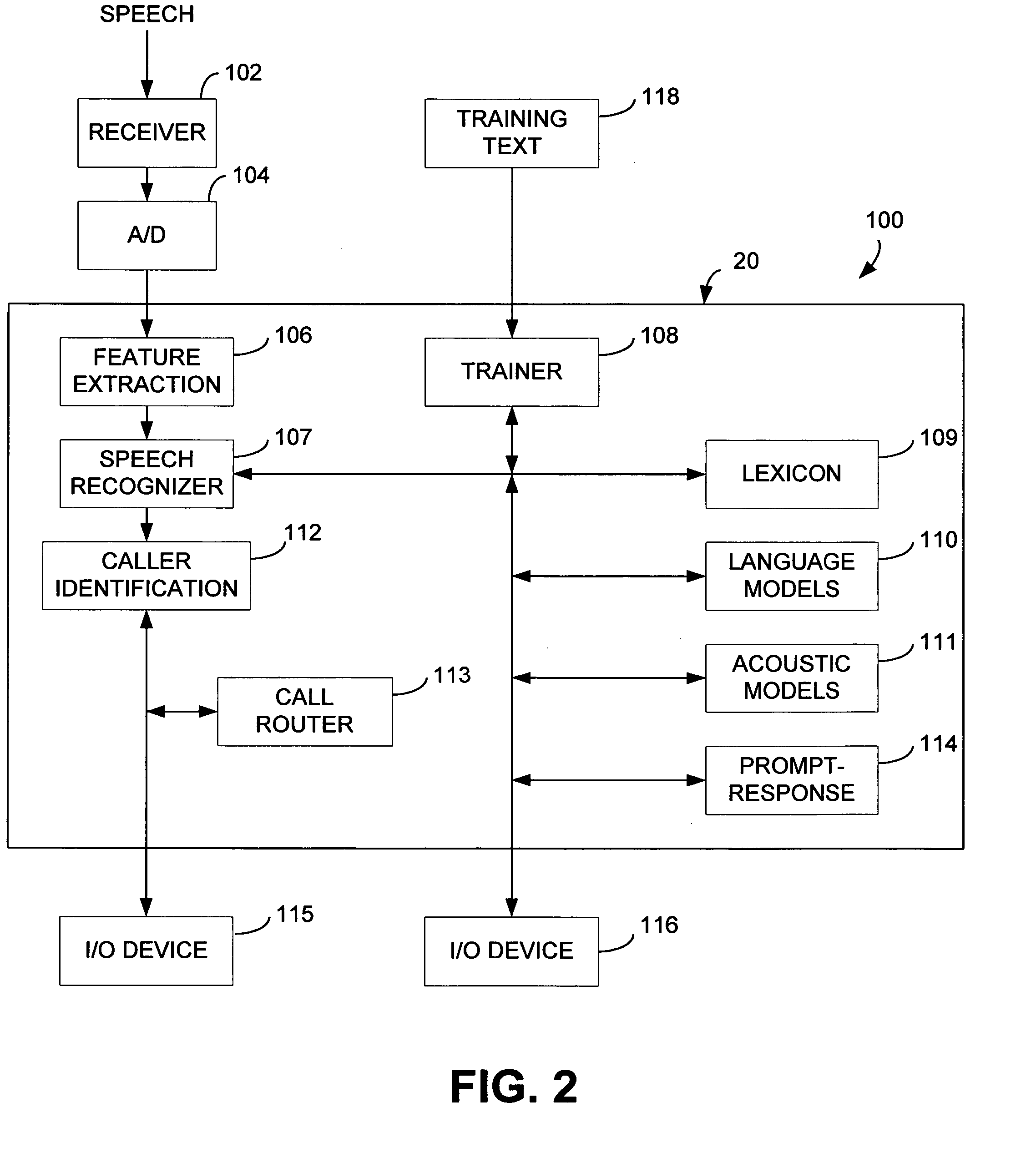 Automatic identification of telephone callers based on voice characteristics