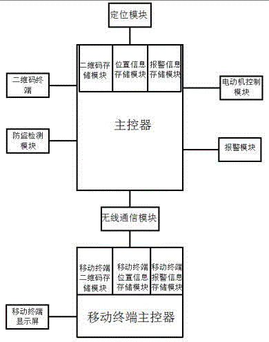 Electric bicycle anti-theft system and unlocking method and anti-theft method thereof