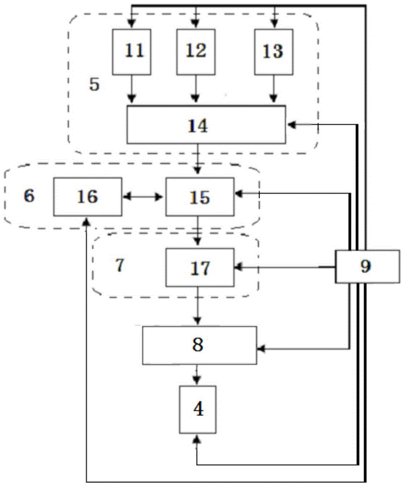 Signal processing method for control of sporty inverted pendulum system and signal control system for intelligent self-balancing vehicle