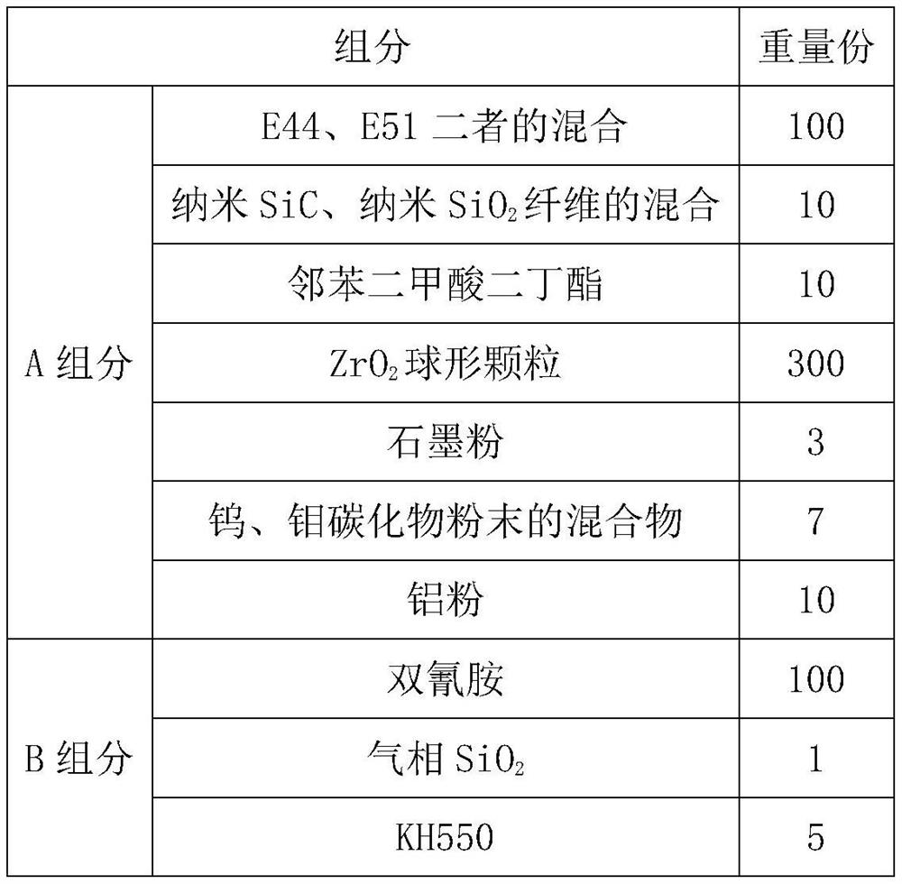 A kind of high-temperature high-strength adhesive wear-resistant material and its preparation method