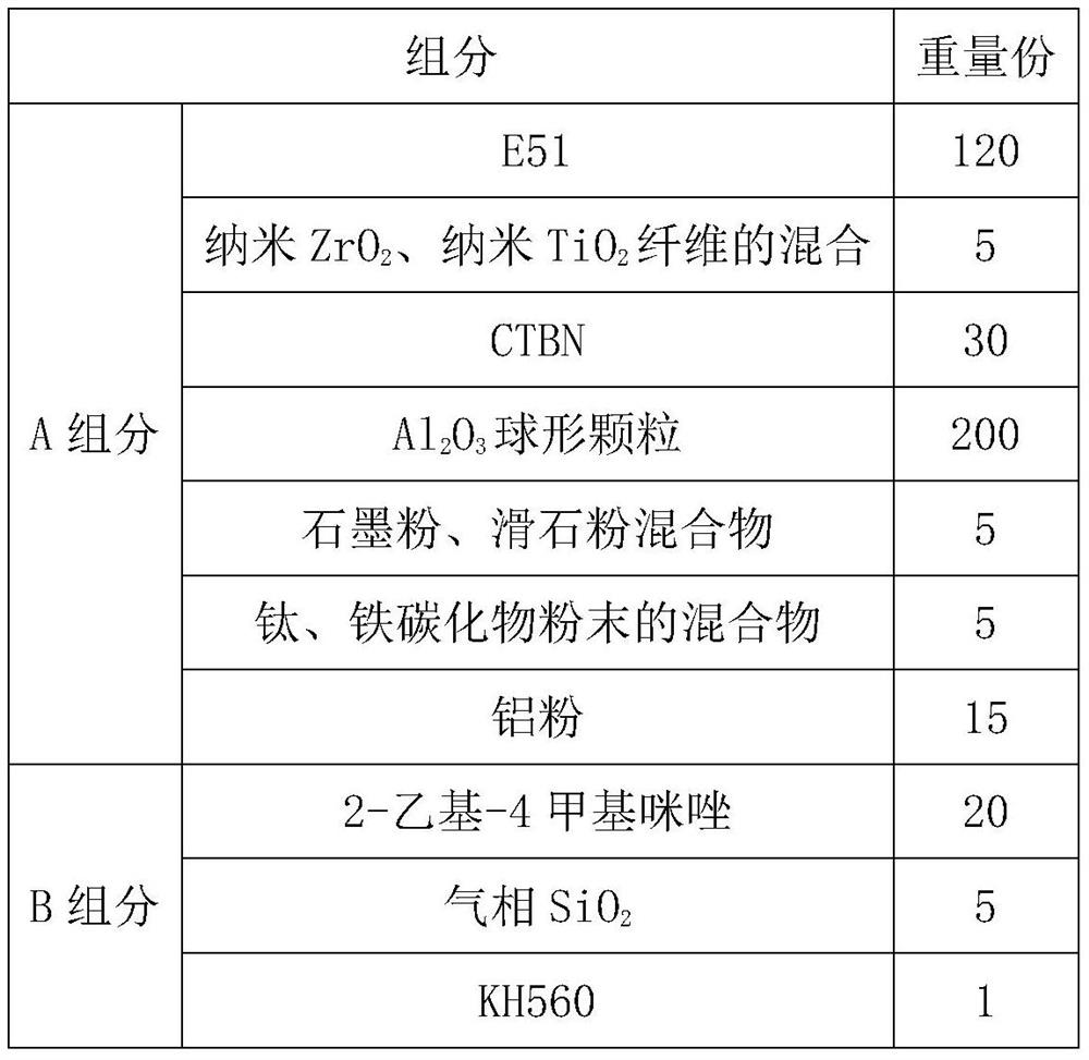 A kind of high-temperature high-strength adhesive wear-resistant material and its preparation method