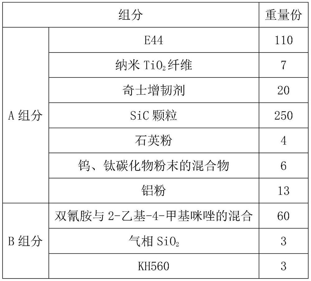 A kind of high-temperature high-strength adhesive wear-resistant material and its preparation method