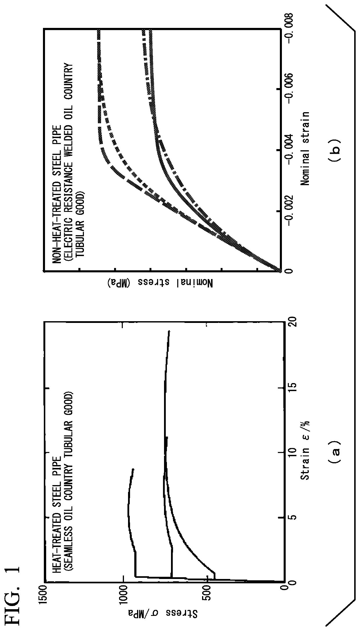 Collapse strength prediction method