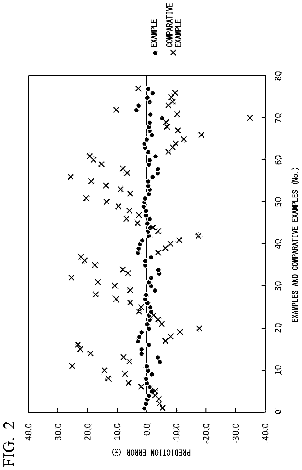 Collapse strength prediction method