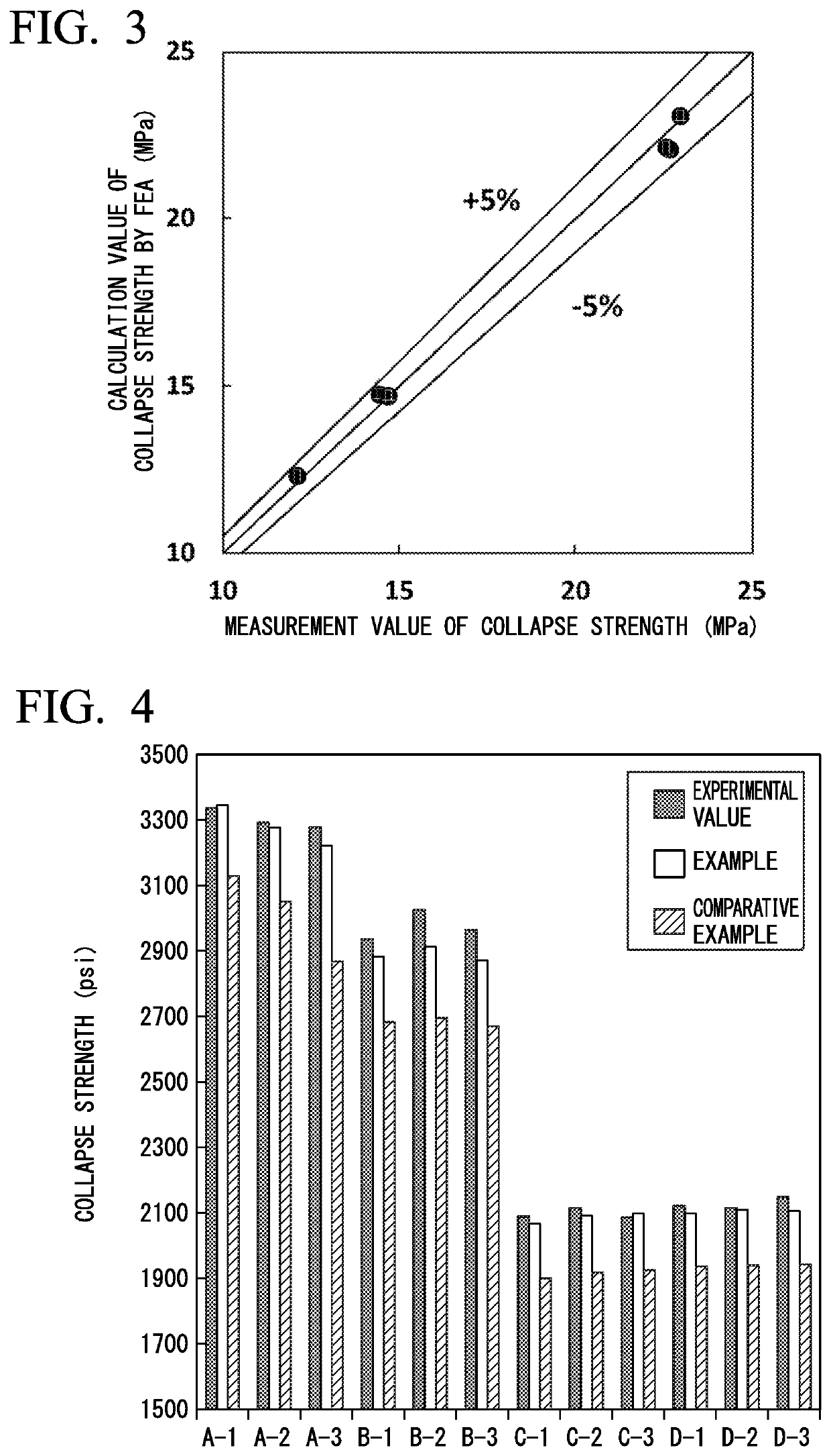 Collapse strength prediction method