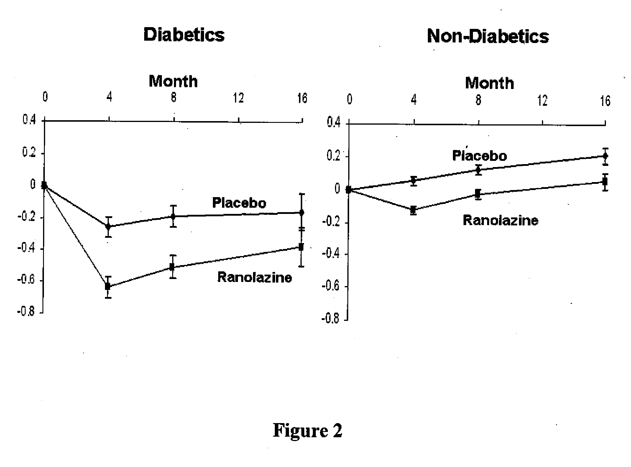 Use of ranolazine for the treatment of non-coronary microvascular diseases