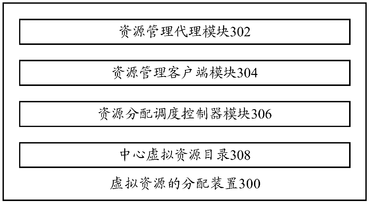 Virtual resource allocation method and allocation device