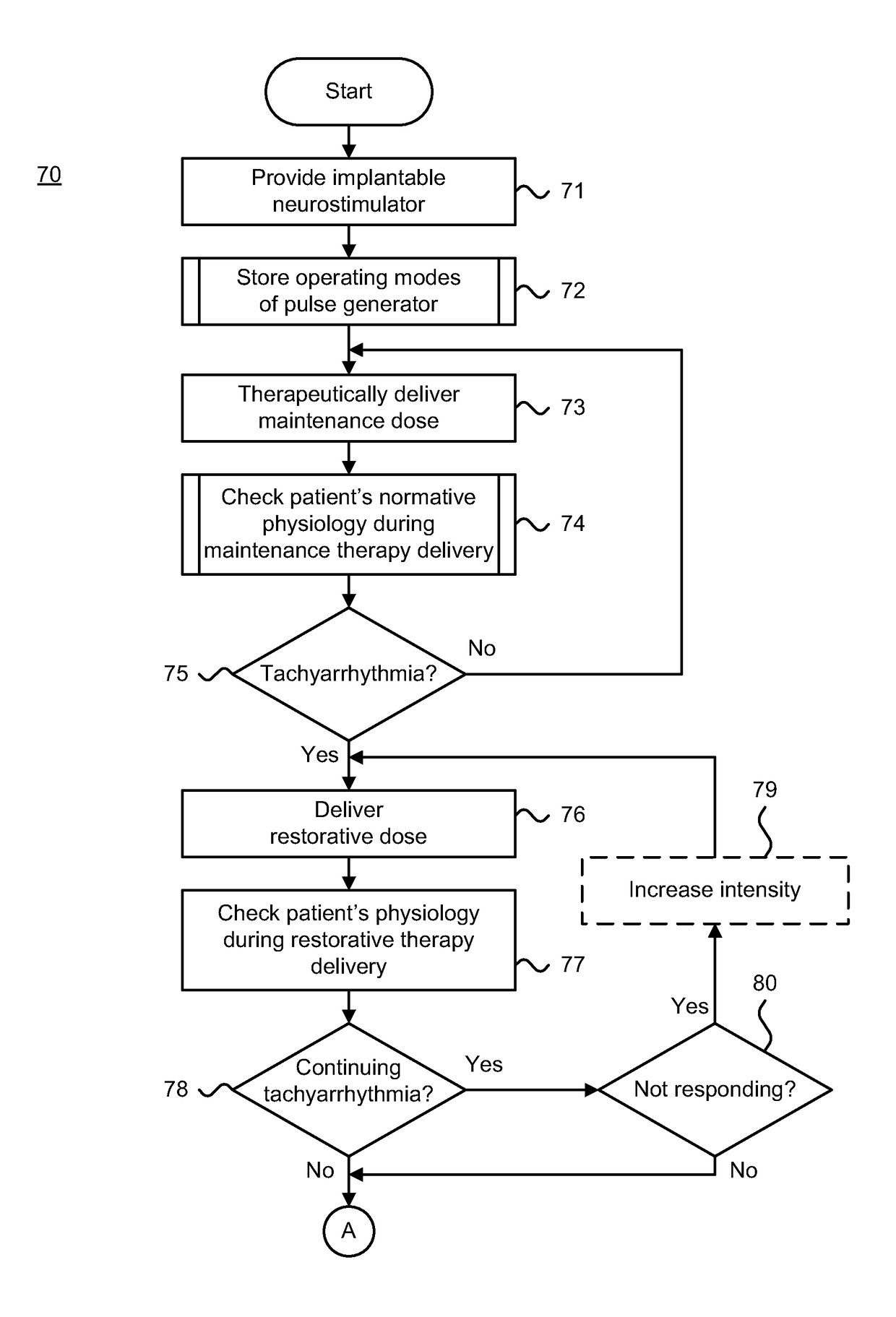 Implantable neurostimulator-implemented method for managing tachyarrhythmia through vagus nerve stimulation