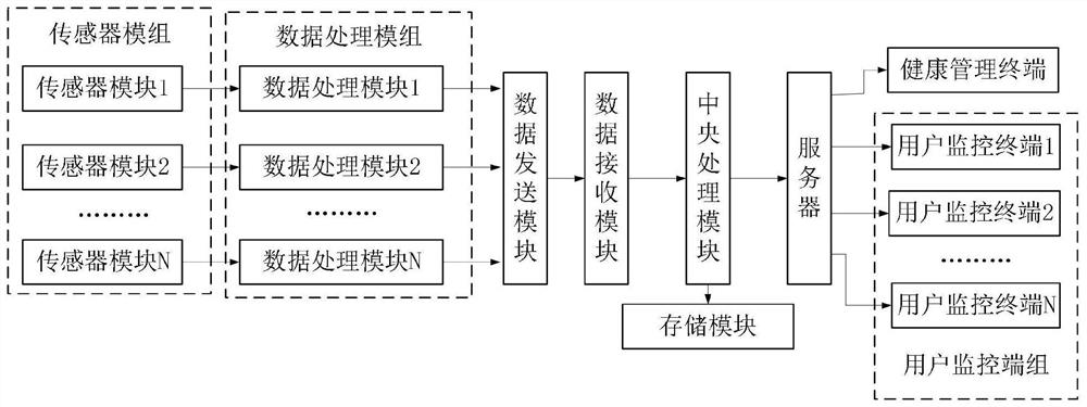 Community physical activity data acquisition device based on resident health