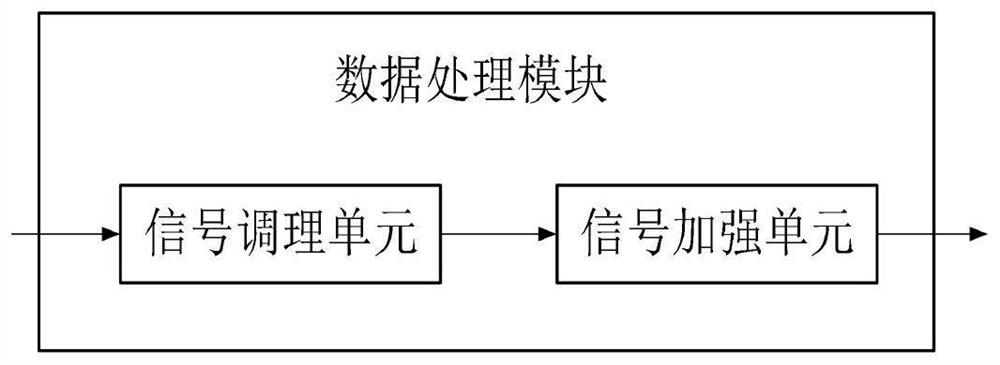 Community physical activity data acquisition device based on resident health