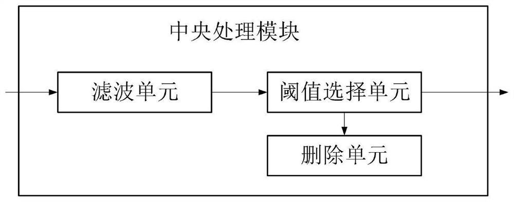 Community physical activity data acquisition device based on resident health