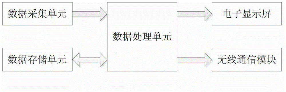 Highway operation safety-based mobile monitoring and early warning system and method