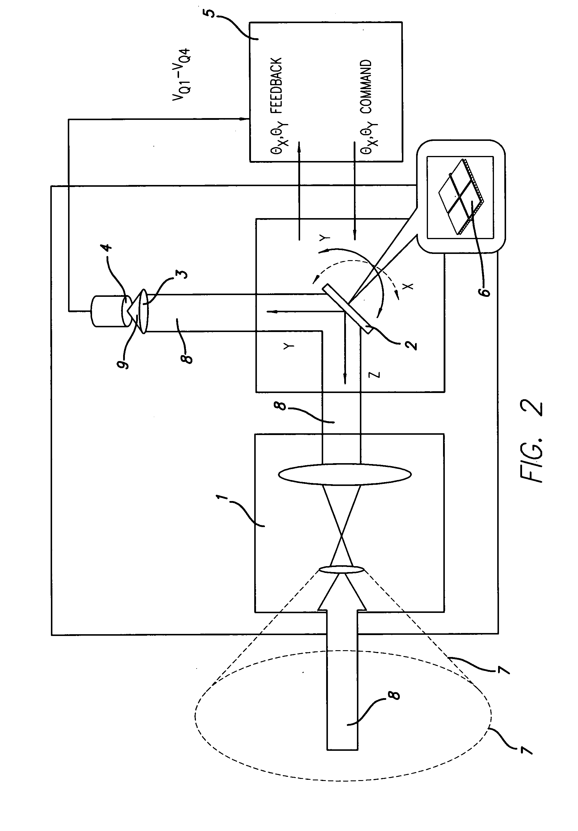 Image null-balance system with multisector-cell direction sensing