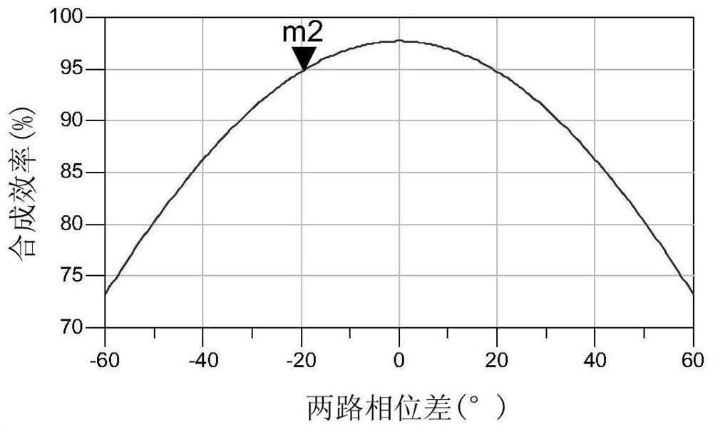 A Phase Trimming Method Based on Dispersion Characteristics of ESC Phase Shifter