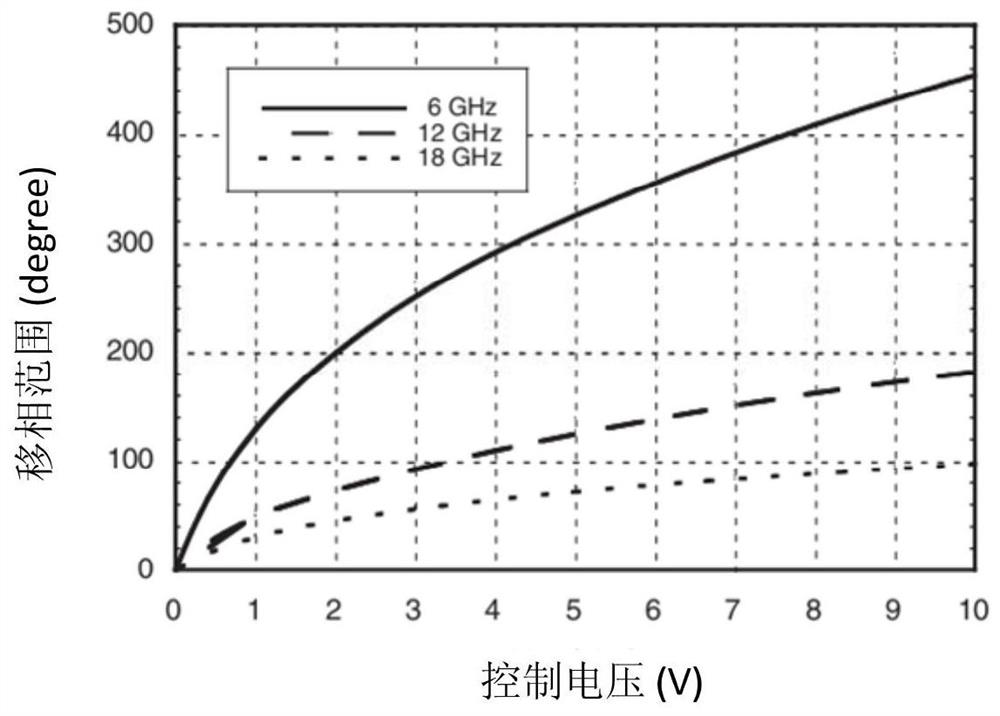 A Phase Trimming Method Based on Dispersion Characteristics of ESC Phase Shifter