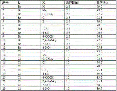 Magnetic palladium composite catalyst, and preparation method and use thereof