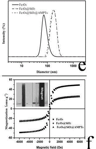 Magnetic palladium composite catalyst, and preparation method and use thereof