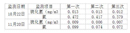 Microbial environment protectant