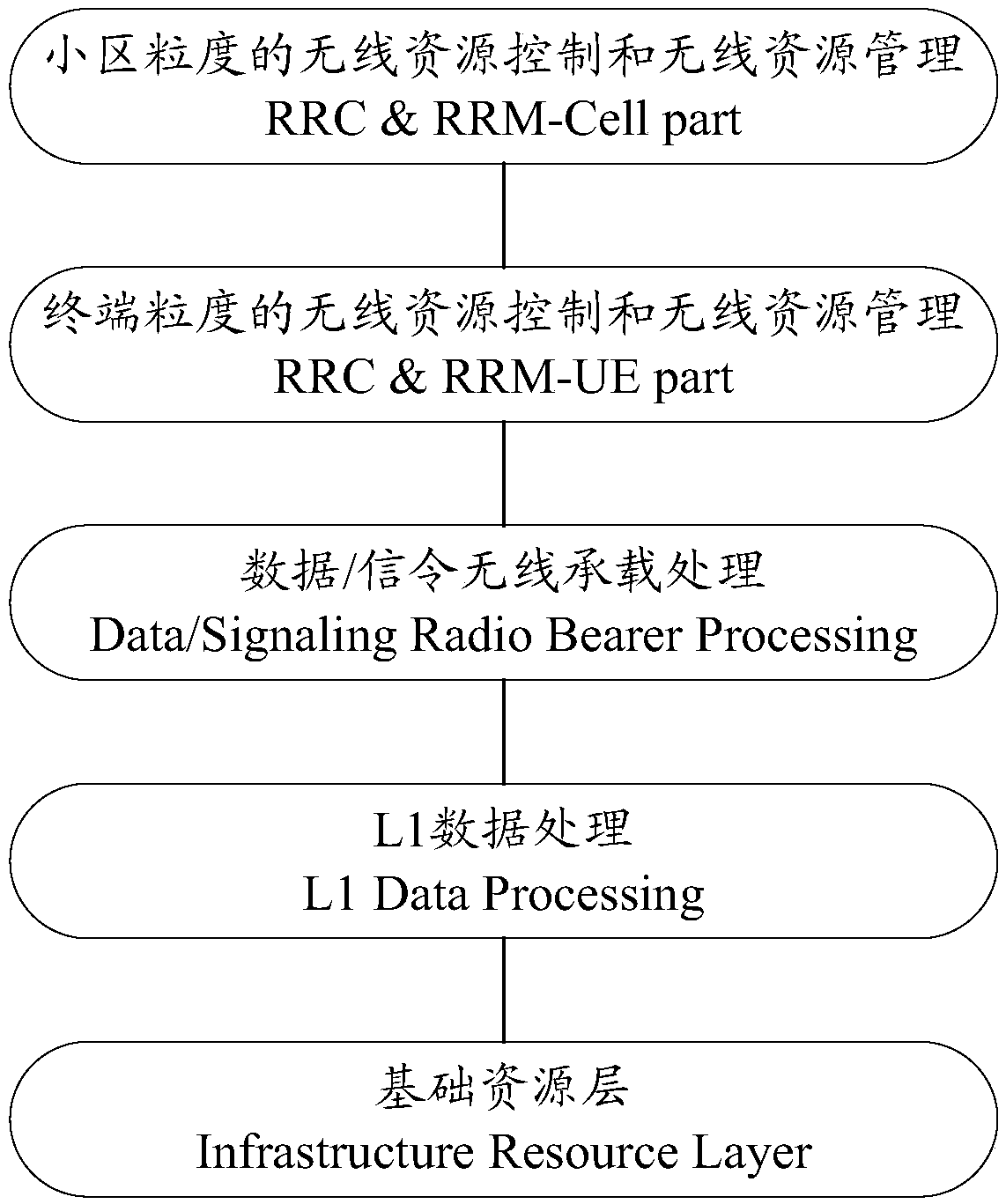 Processing method and equipment