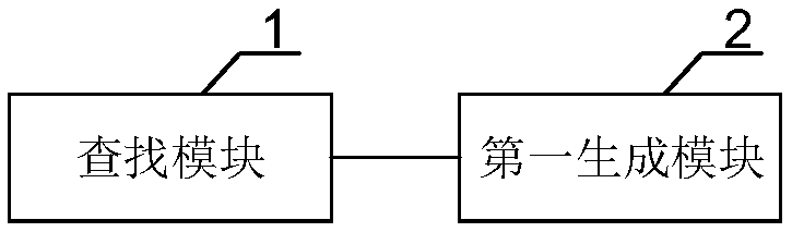 Automatic script template generation method, device and equipment and storage medium