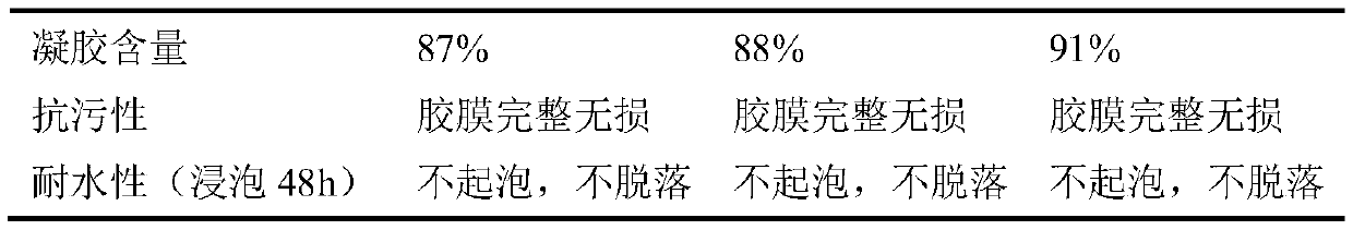 A kind of anti-fouling, water-resistant silicone-acrylic emulsion and preparation method thereof