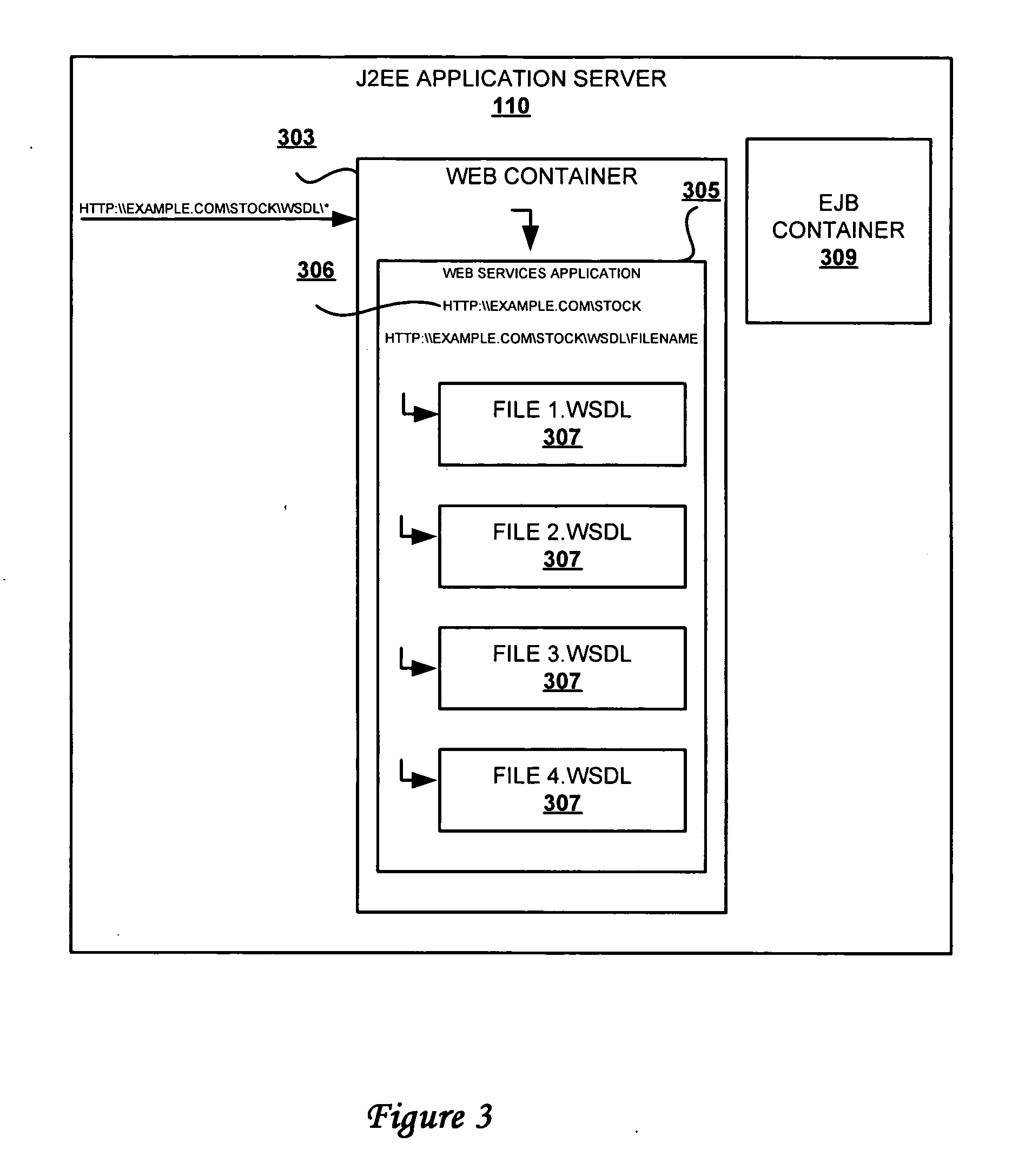 Publishing multipart WSDL files to URL