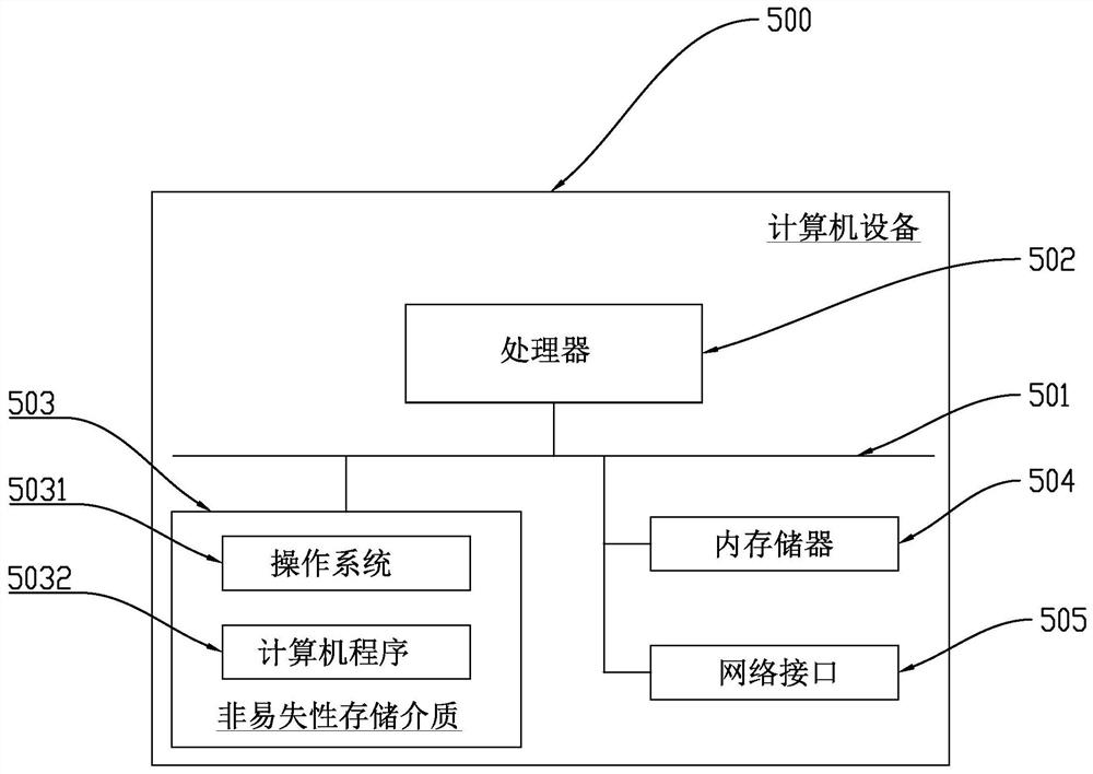 Distributed file synchronization method and device, computer equipment and storage medium