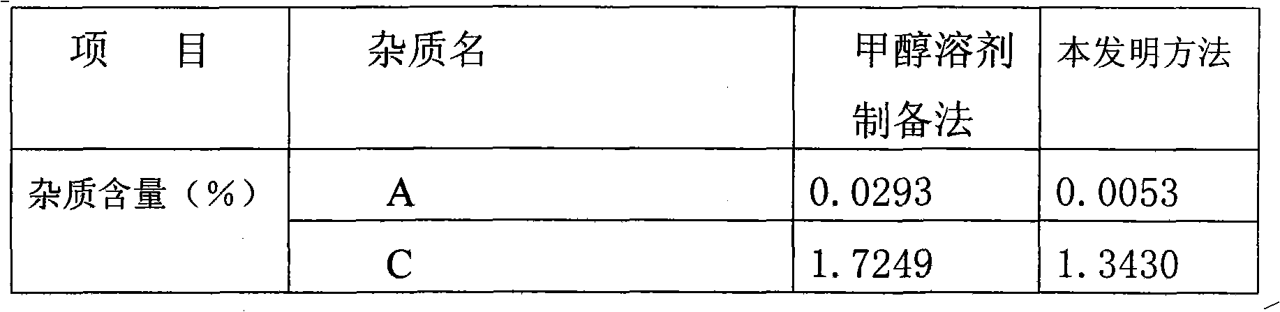 Method for preparing tardocillin