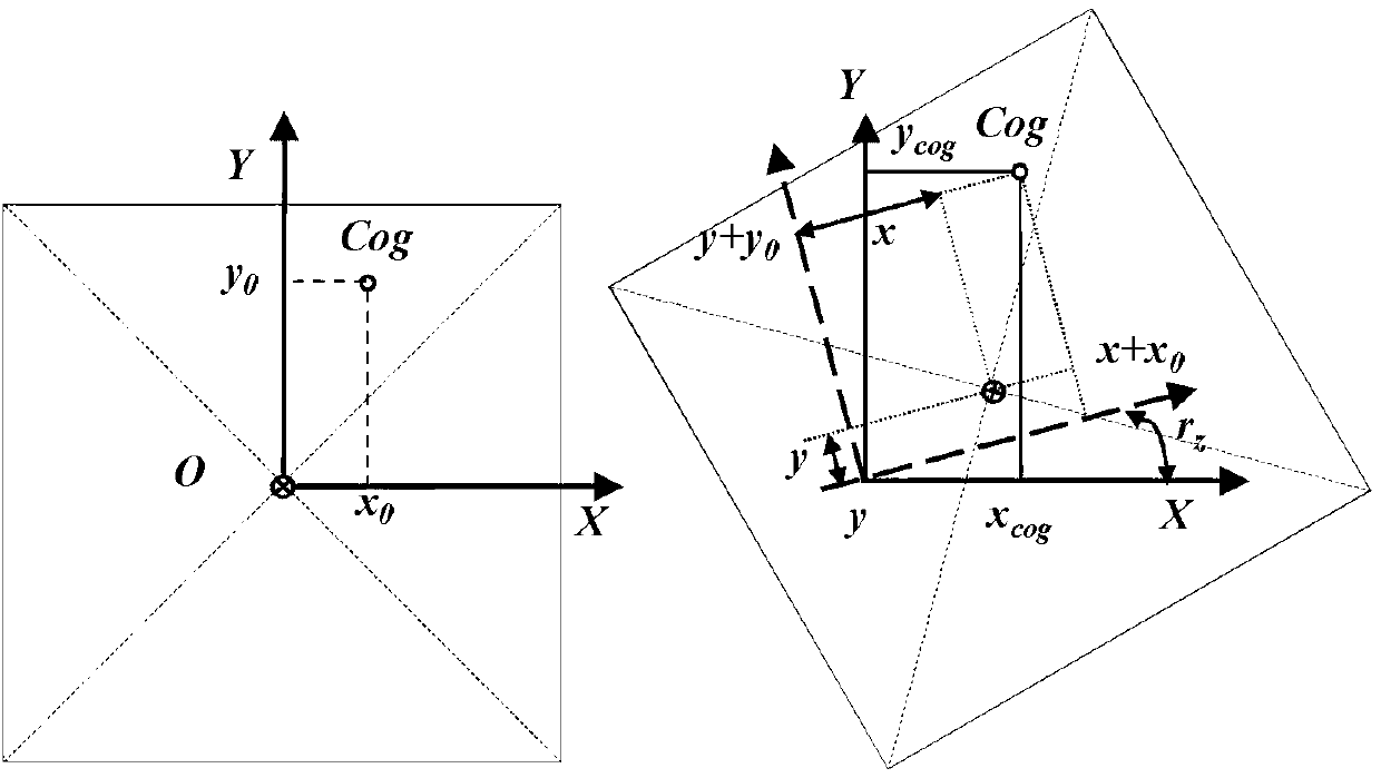 Six-freedom-degree decoupling modeling method of workpiece platform micro-motion part