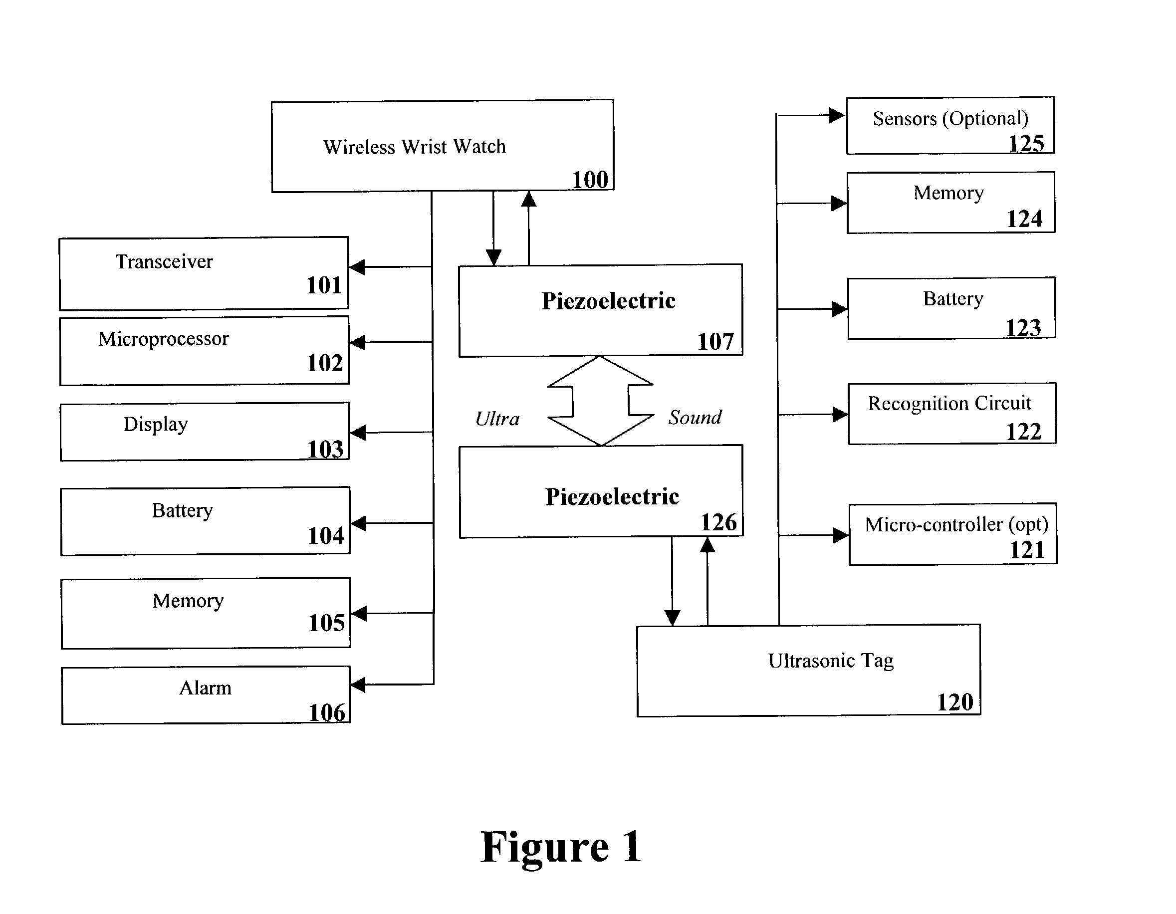 Ultrasonic transmitter and receiver systems and products using the same