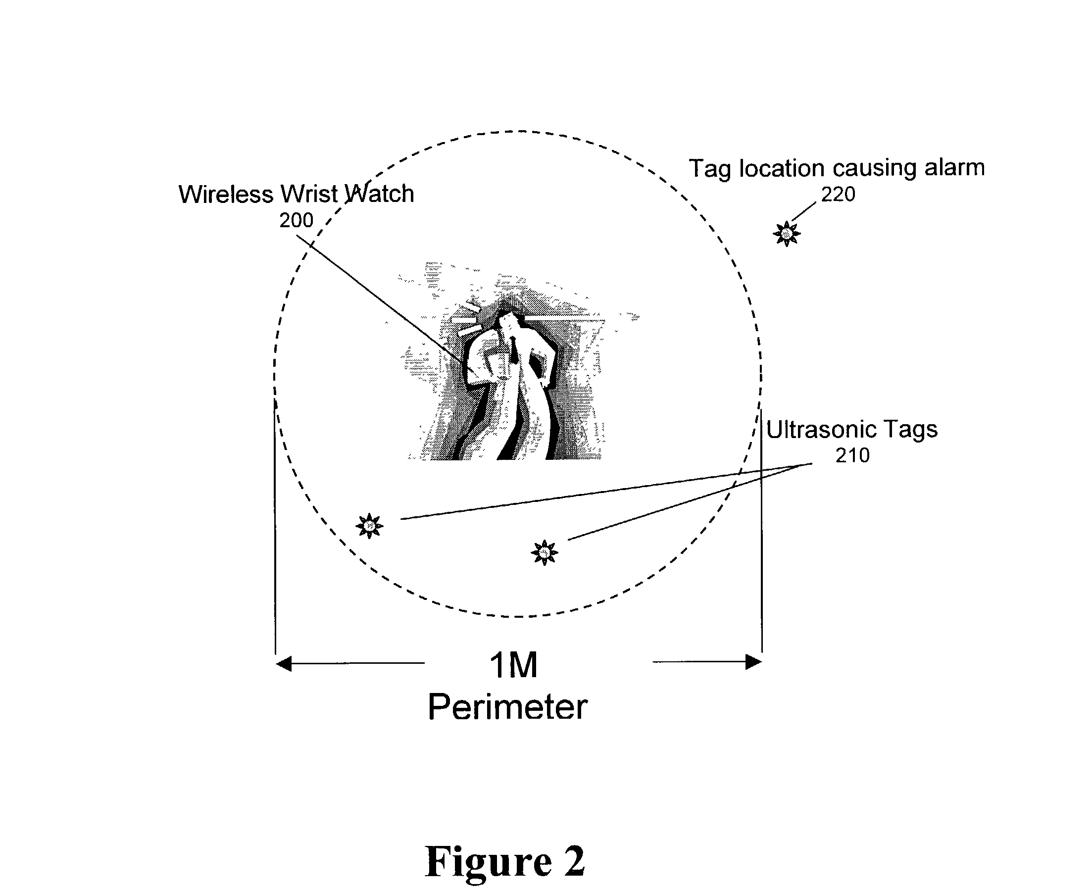 Ultrasonic transmitter and receiver systems and products using the same