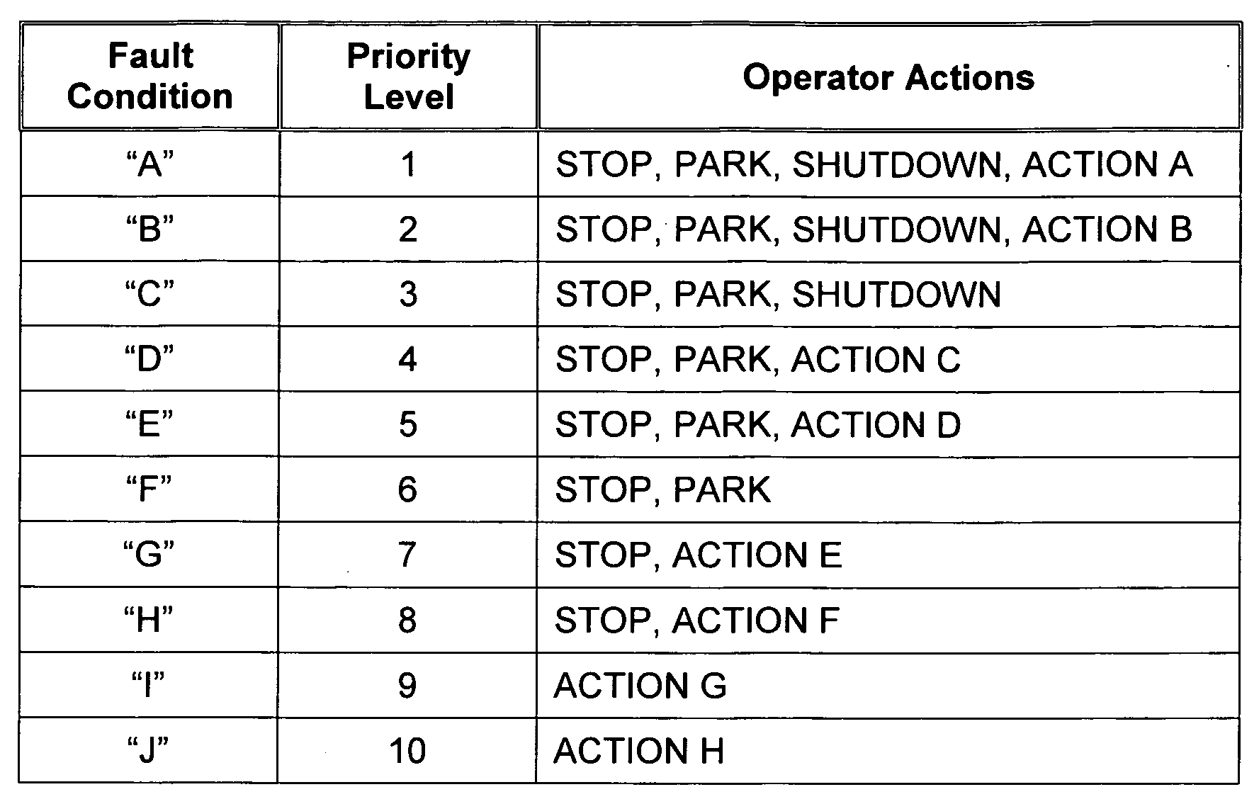 Operator alerting system using a vehicle fault condition prioritization method