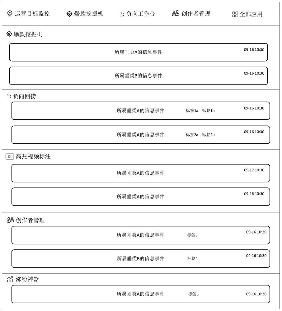 Information event display method and device, electronic equipment and storage medium