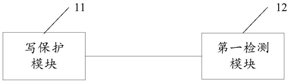 Embedded system starting method, device and equipment and storage medium