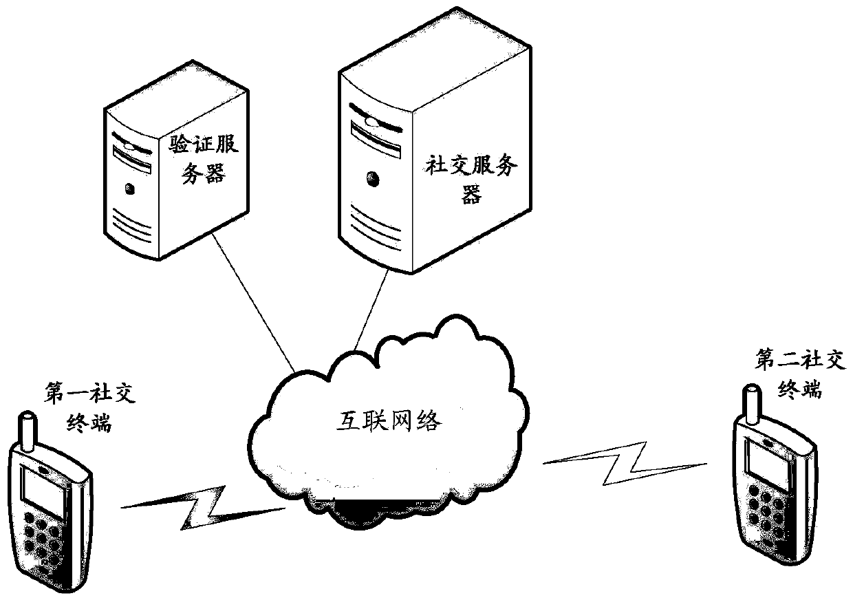 Message interaction method and related device and communication system